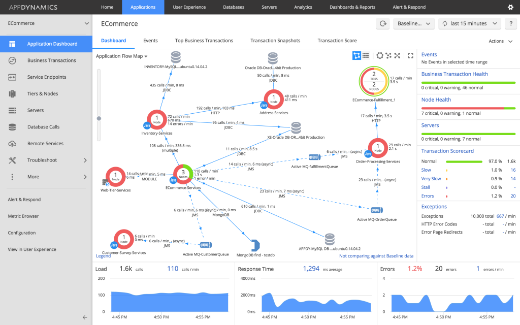 11 Best Azure Monitoring Tools For 2022 With Free Trials Microsoft ...