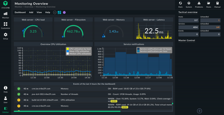 13 Best Network Monitoring Software & Tools of 2023