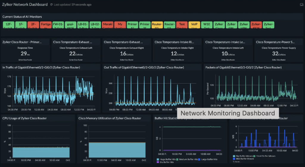 13 Best Network Monitoring Software & Tools Of 2023