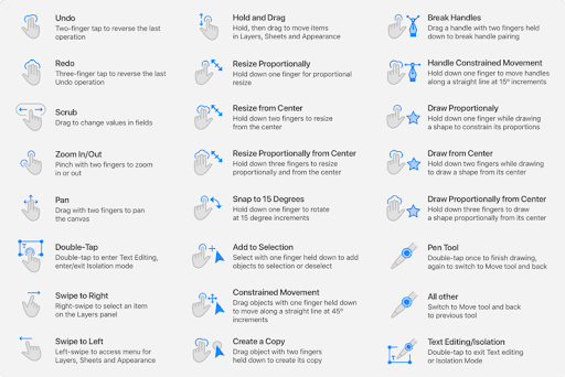 Native Gestures on the iPad 